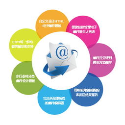 edm廣告哪里專業