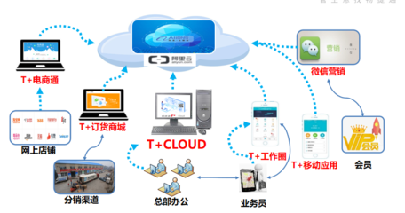 【上海企通舉辦企業數字營銷智慧管理研討會】-上海企通軟件新聞資訊