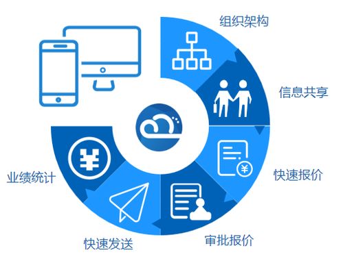 如何選擇正確的報價軟件 云報價